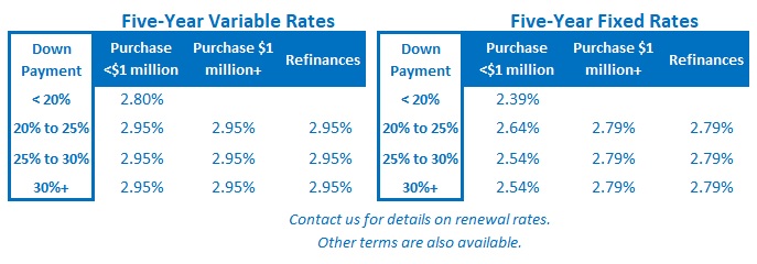 Rate Table (August 19, 2019)