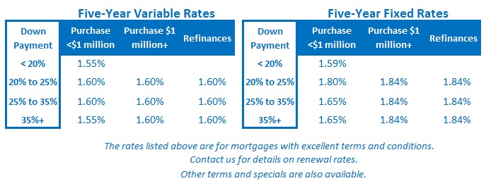 Rate Table (December 21, 2020)