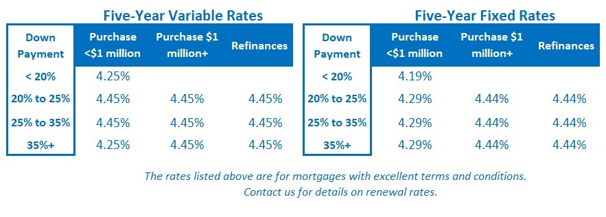 Rate Table (Feb 3, 2025)