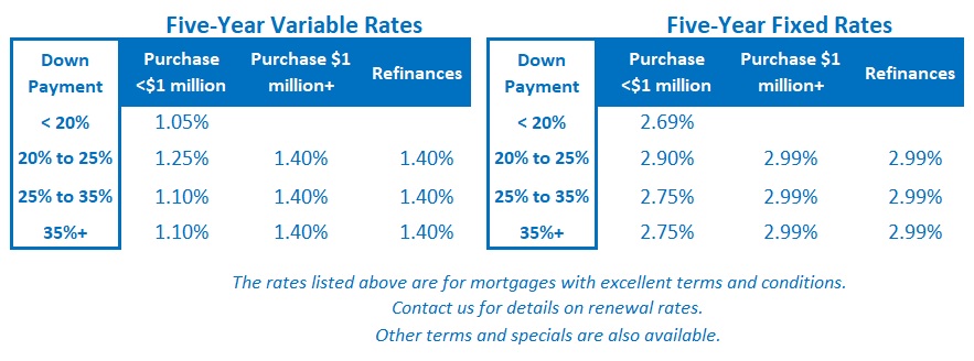 Rate Table (February 14, 2022)