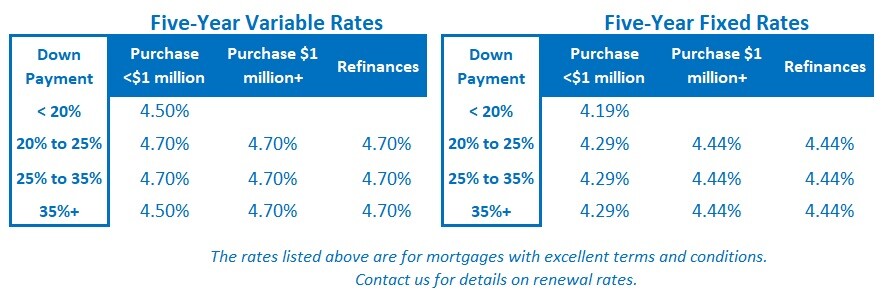 Rate Table (January 13, 2025)
