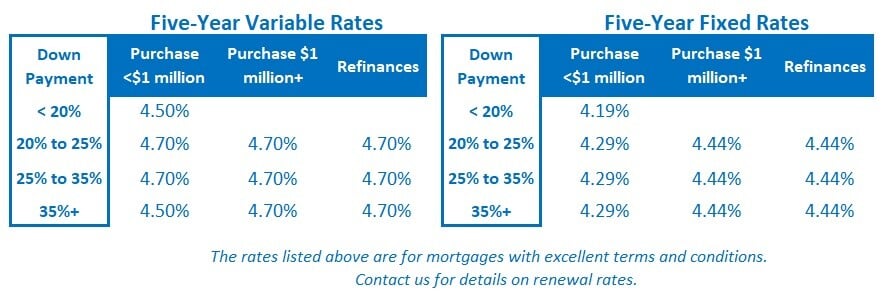 Rate Table (January 6, 2025)