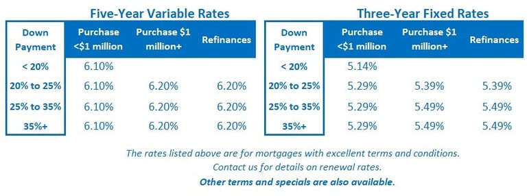 Rate Table (June 3, 2024)