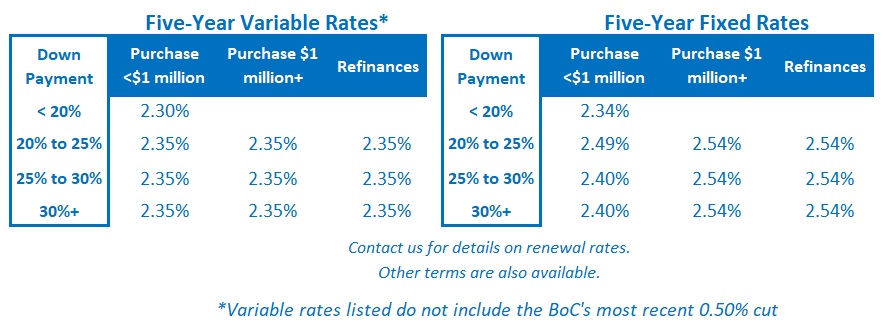 Rate Table (March 16, 2020)