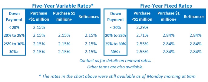 Rate Table (March 23, 2020)