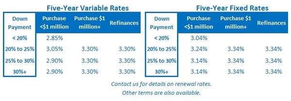 Rate Table (March 25, 2019)