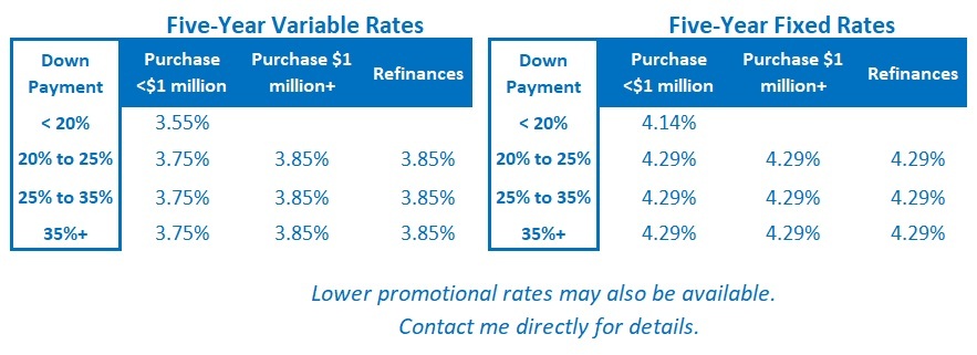 Rate Table (May 11, 2026)