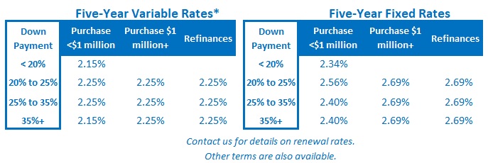 Rate Table (May 11, 2020)