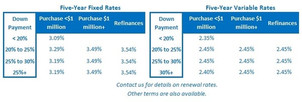 Rate Table (May 14, 2018)-1