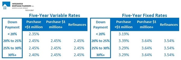 Rate Table (May 22 2018)