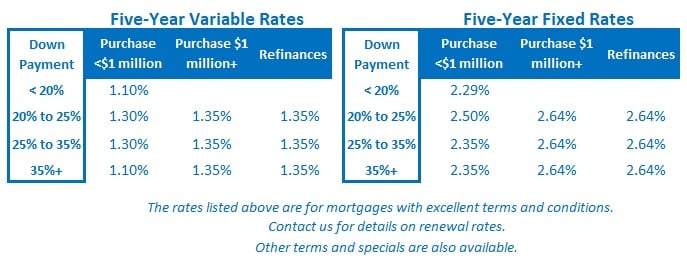 Rate Table (November 8, 2021)