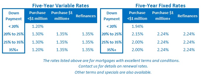 Rate Table (October 18, 2021)