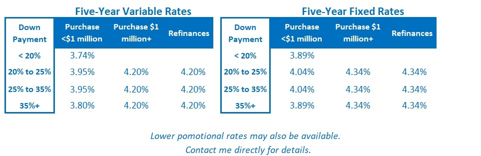 Rate Table (October 27, 2025)