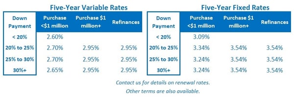 Rate Table (September 10, 2018)