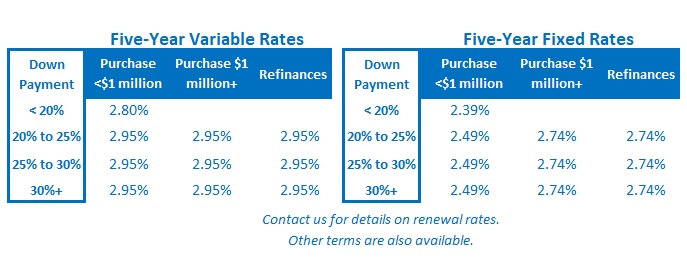 Rate Table (September 9, 2019)