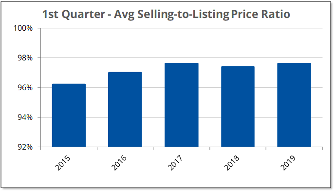 Ratio 2019-Q1