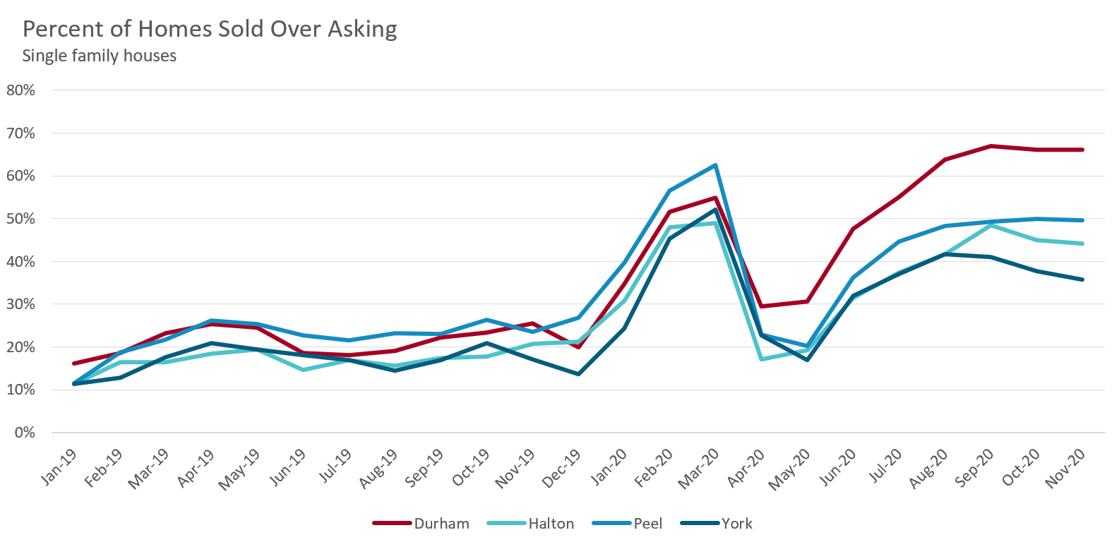 4_OverAsking_Data