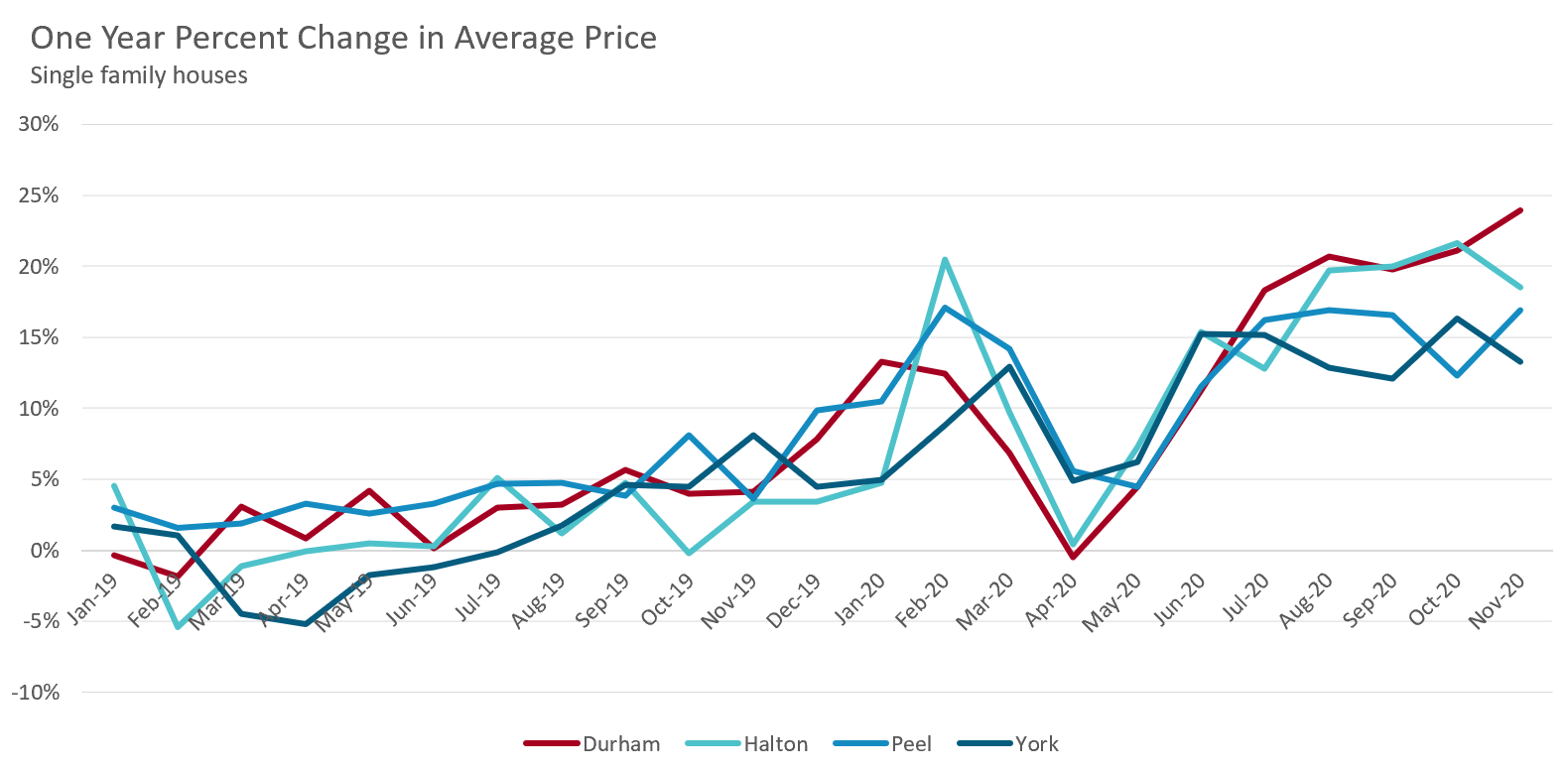 5_Price_Data