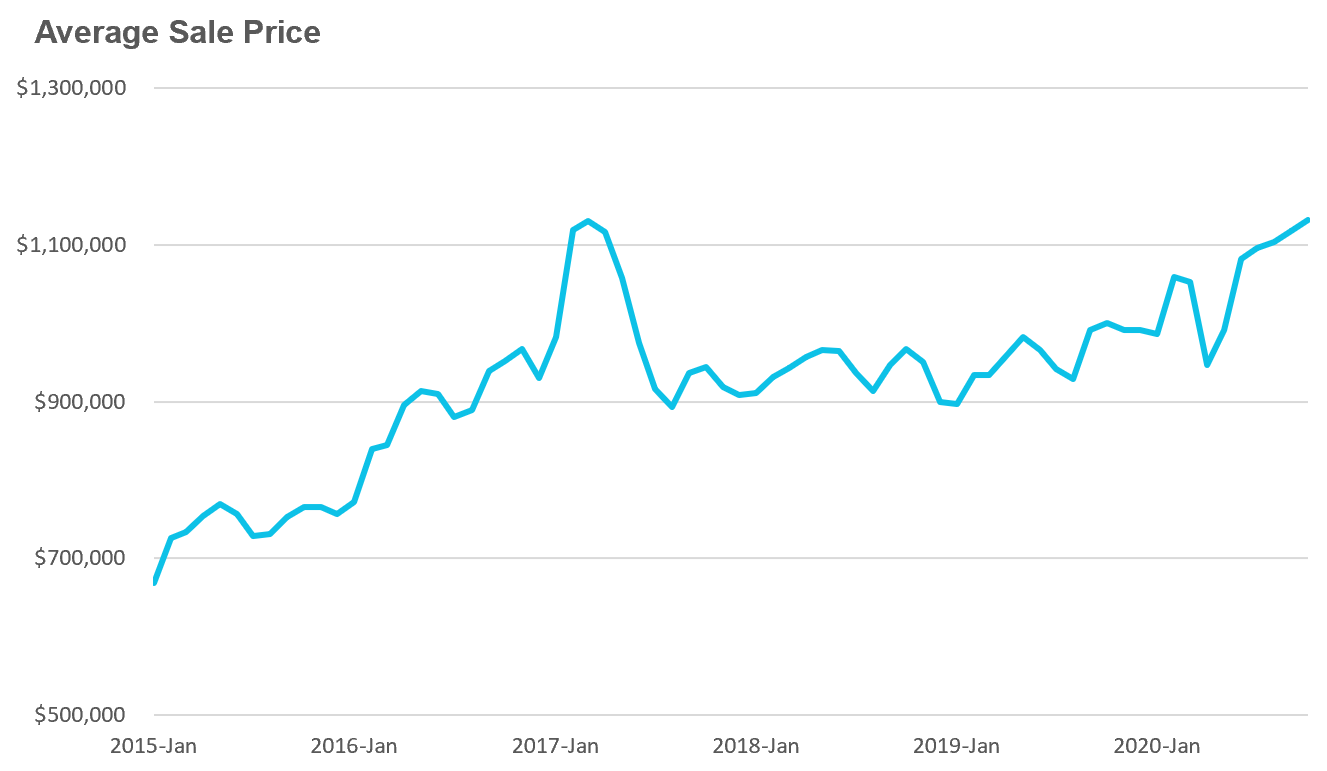 11_HouseAvgPrice