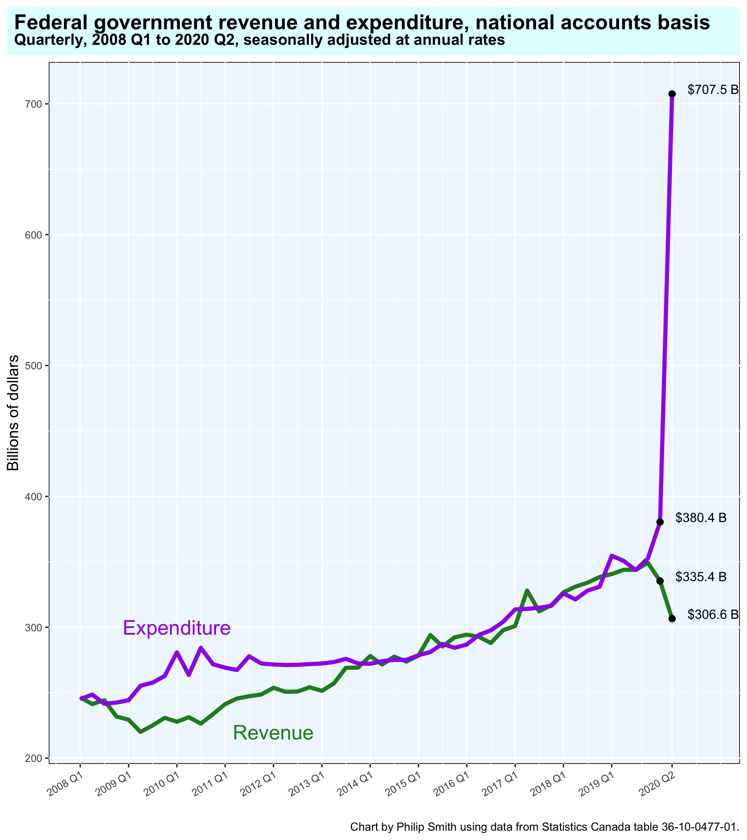 3_GovDebt