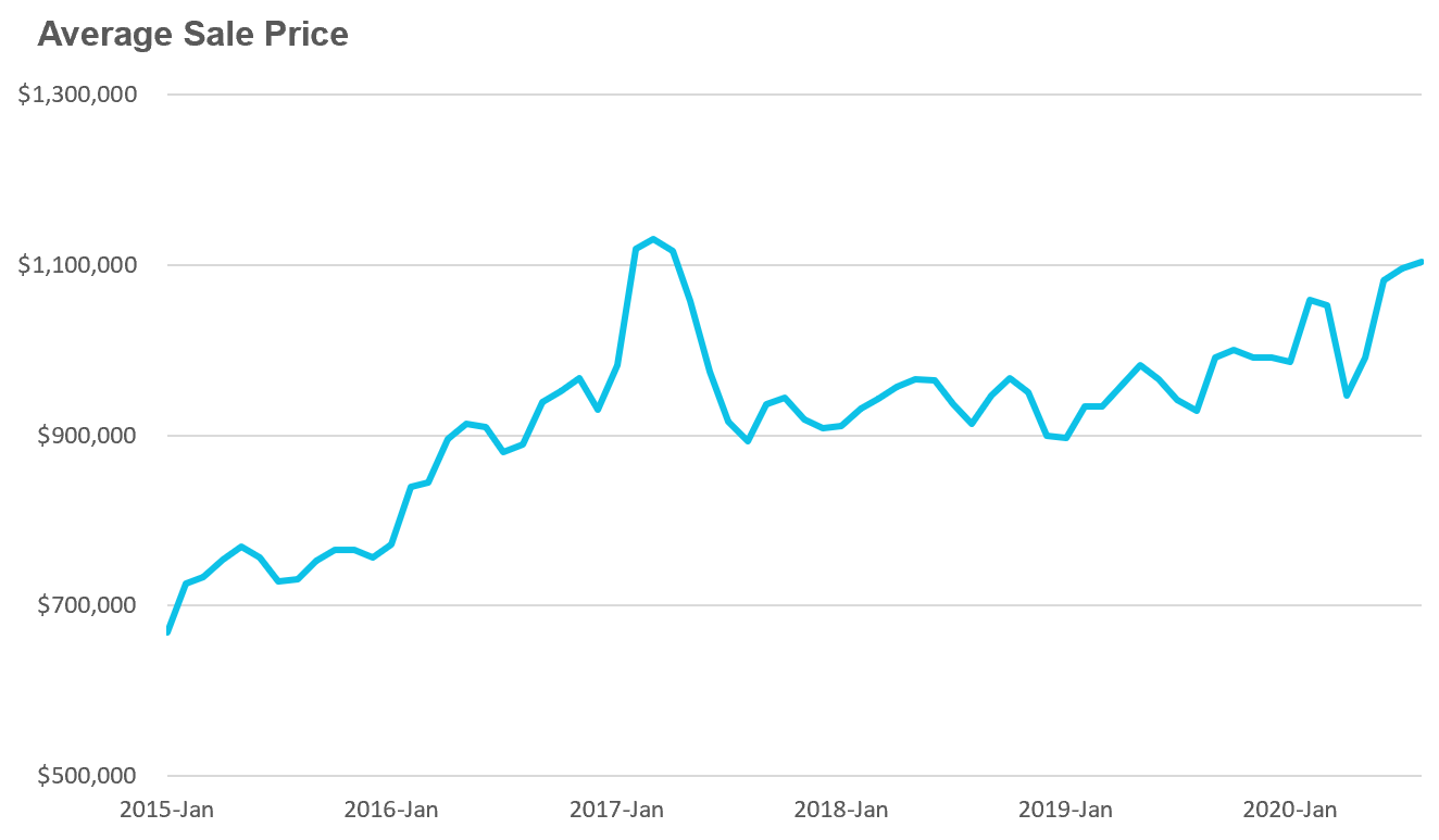 9_HomePrice