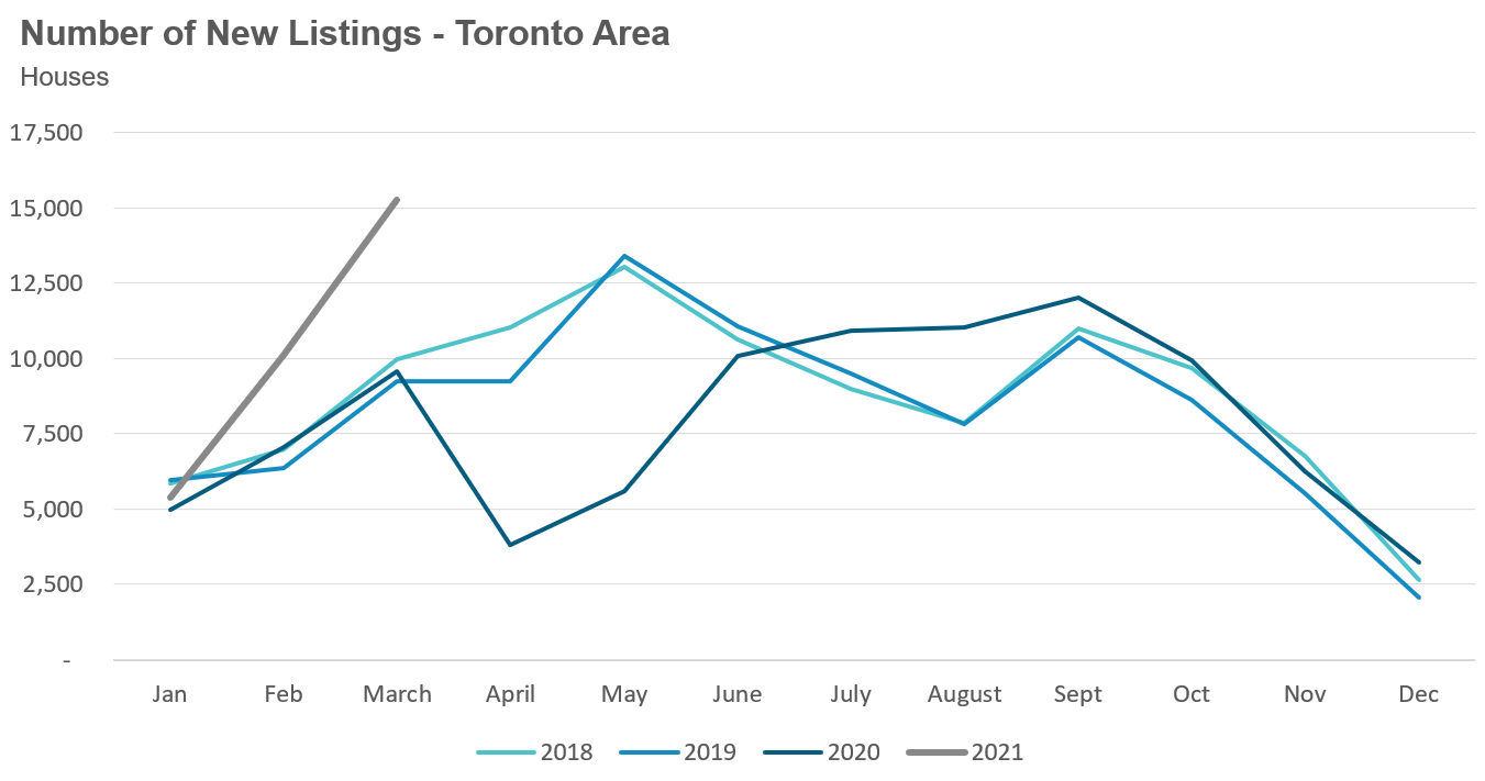 12_House_NewListings