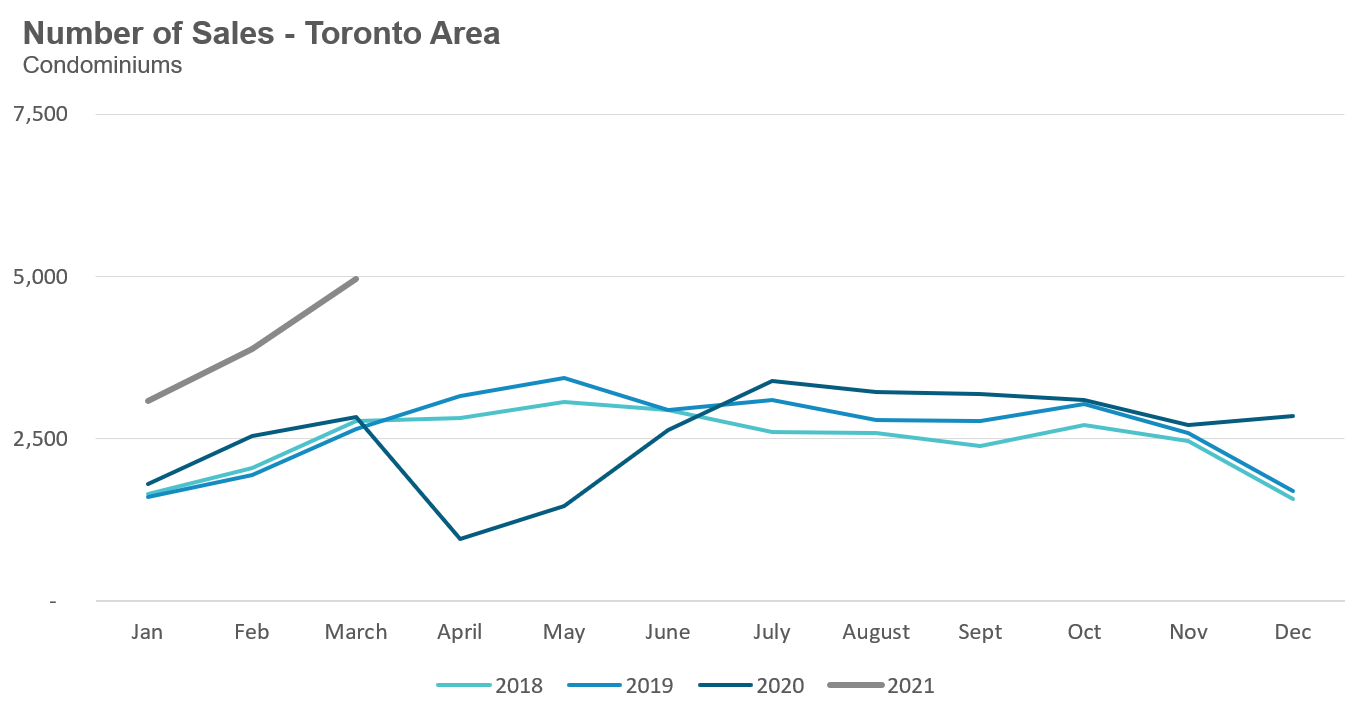 21_Condo_Sales