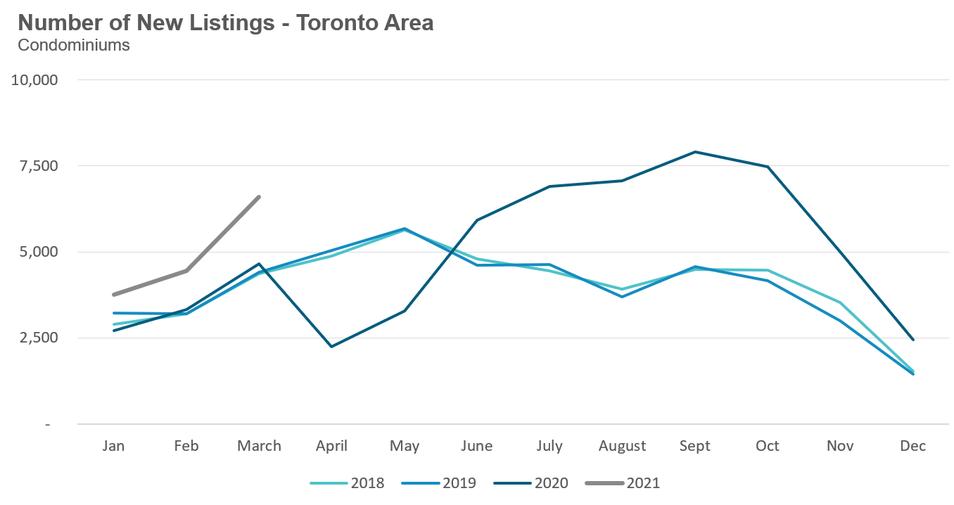 22_Condo_NewListings