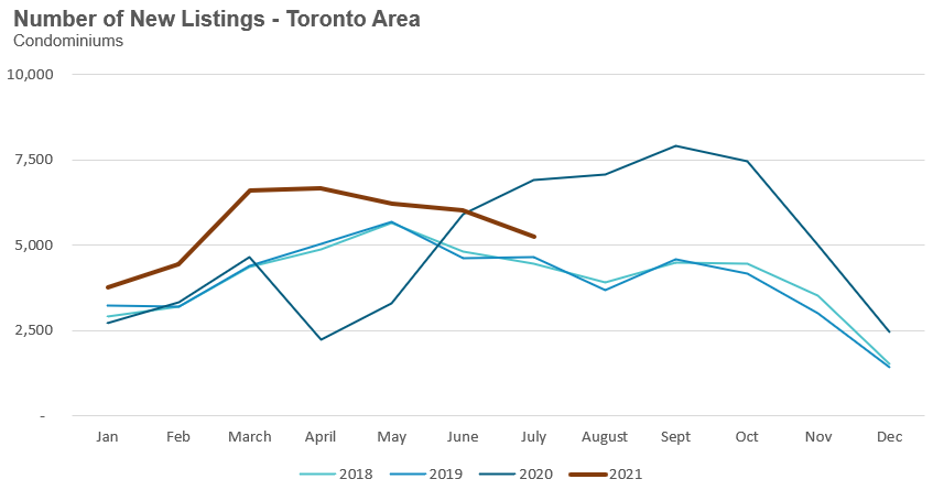 32_Condo_NewListings