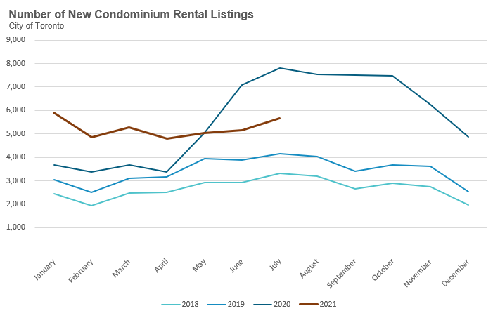 3_CondosNewListings