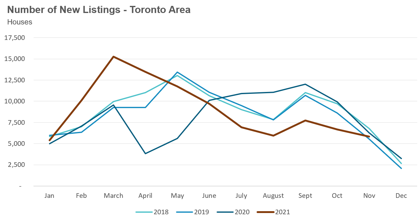 32_Home_NewListings