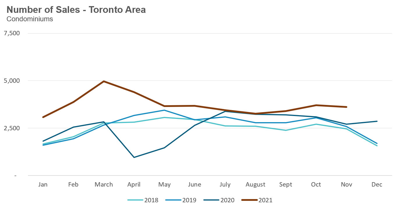 41_Condo_Sales