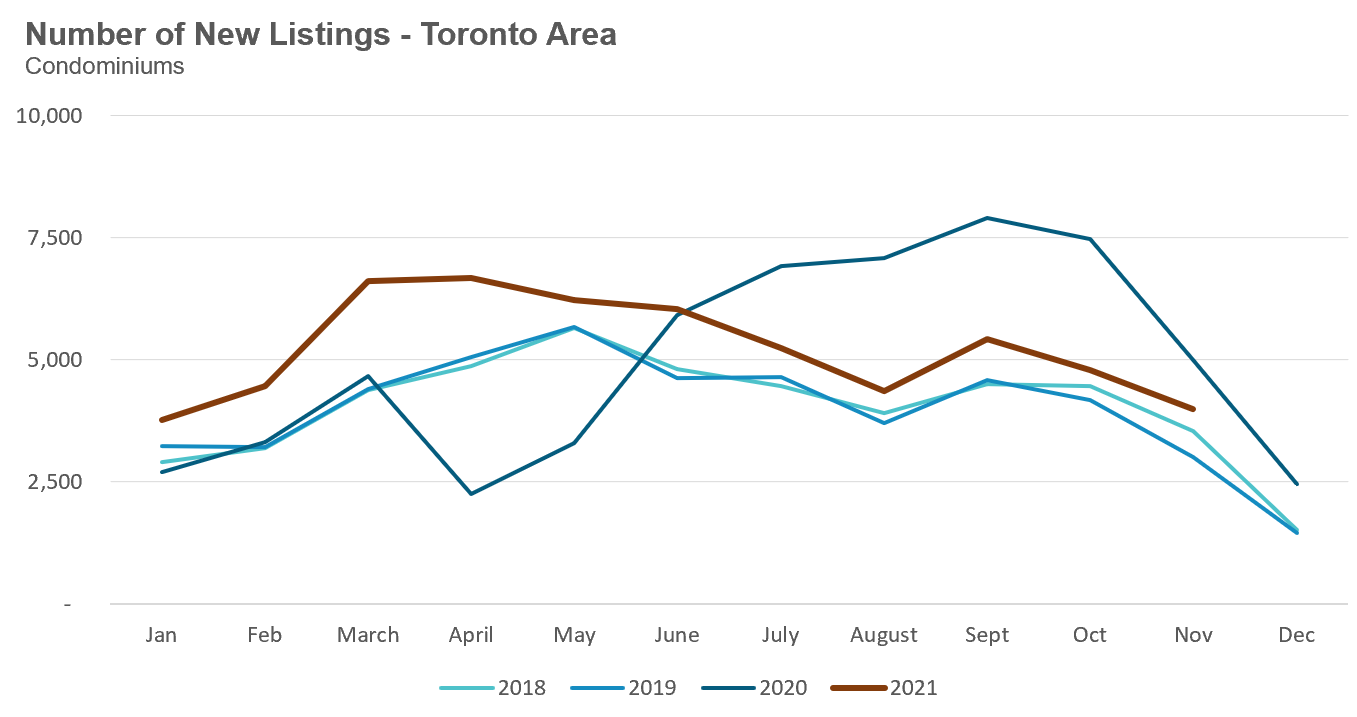 42_Condo_NewListings