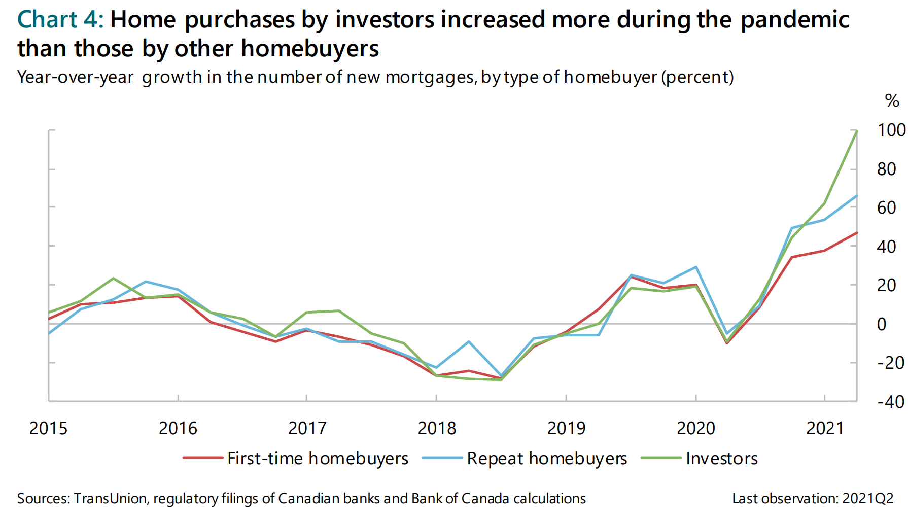 Canada's Property Bubble Is Poised to Pop: How to Protect Your