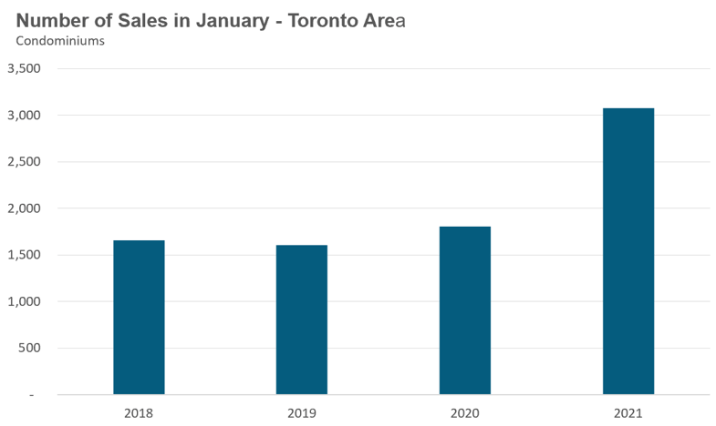 11_Condo_Sales