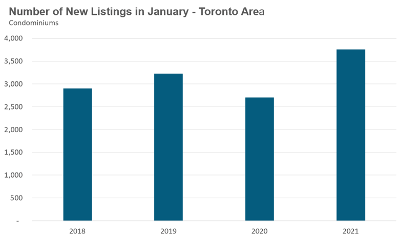 12_Condo_NewListings