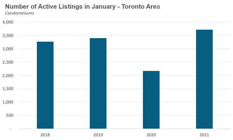 13_Condos_ActiveListings