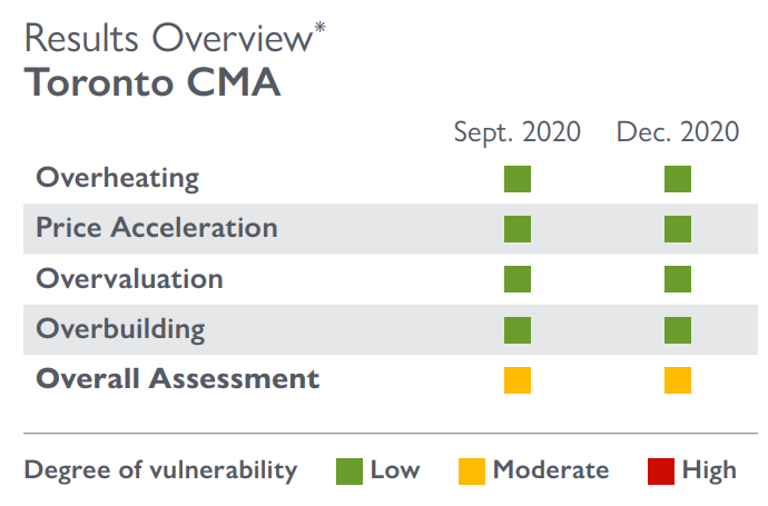 5_CMHC_Toronto