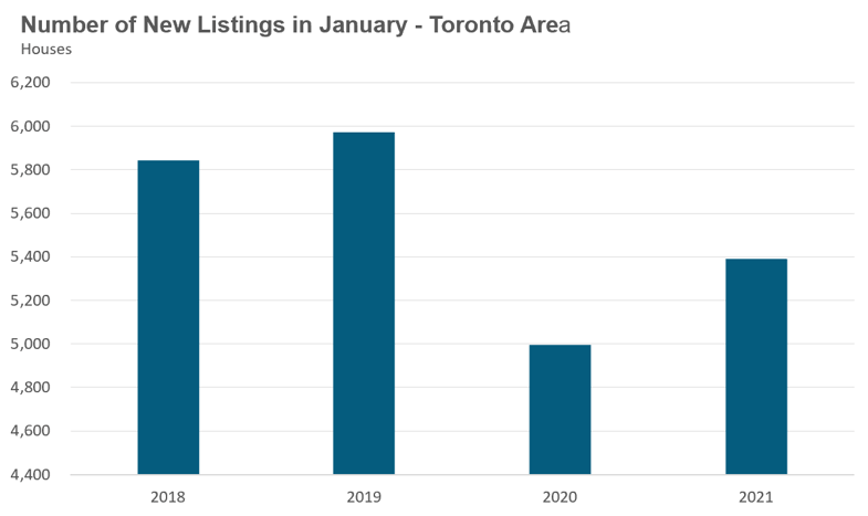 7_House_NewListings