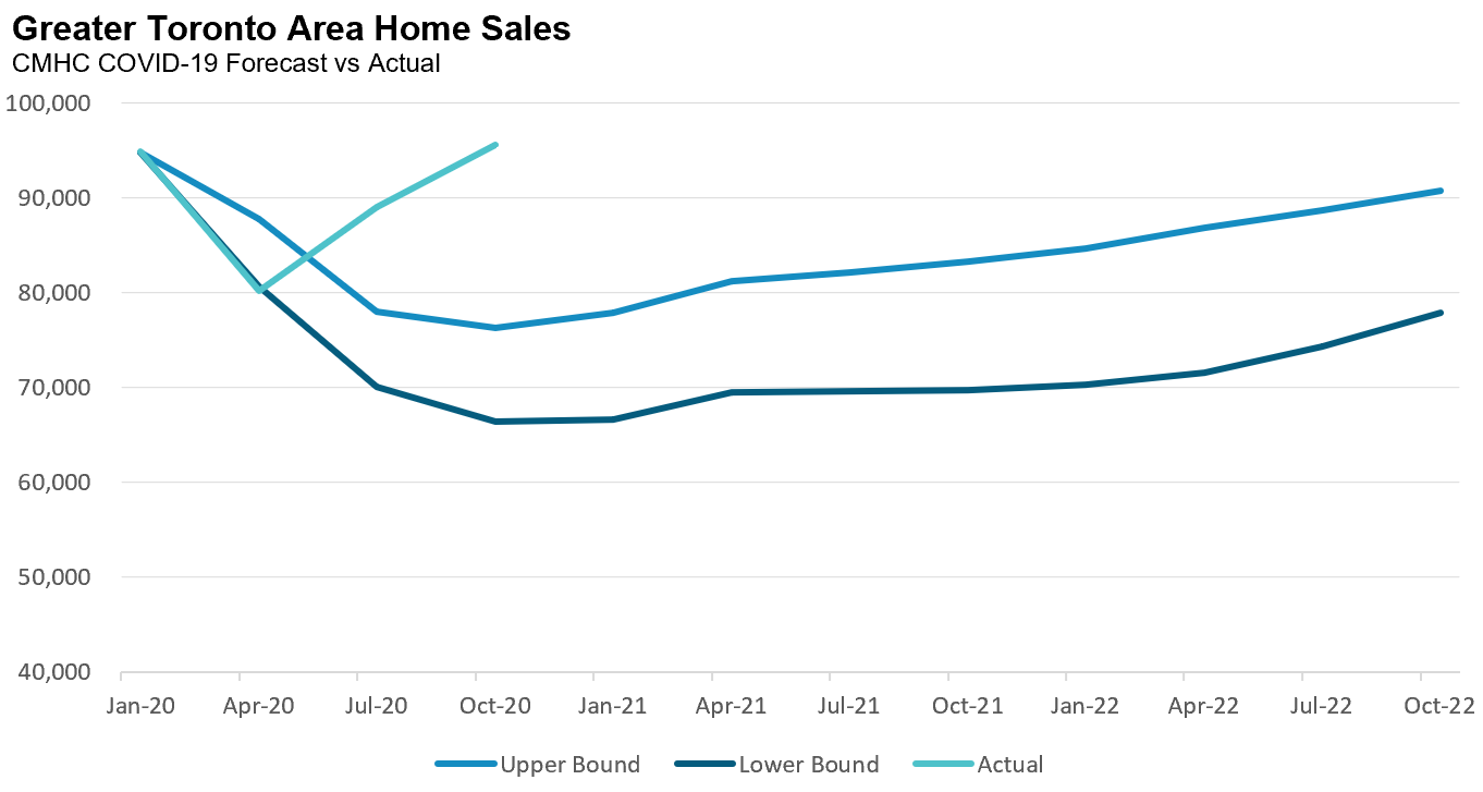 5_CMHC_Sales