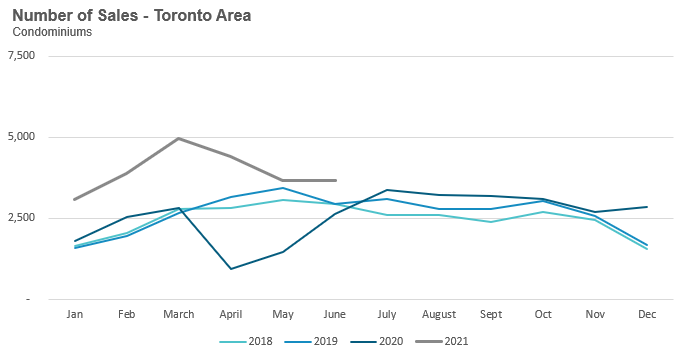 17_Condo_Sales