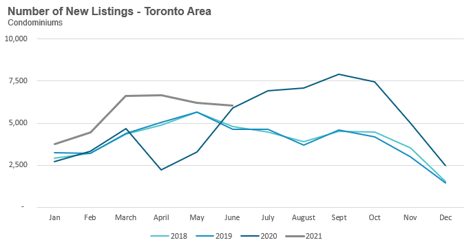 18_Condo_NewListings