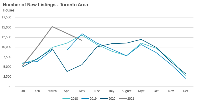 12_Houses_NewListings