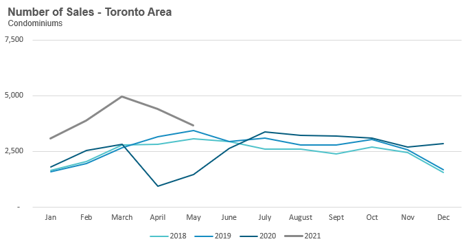 21_Condo_Sales