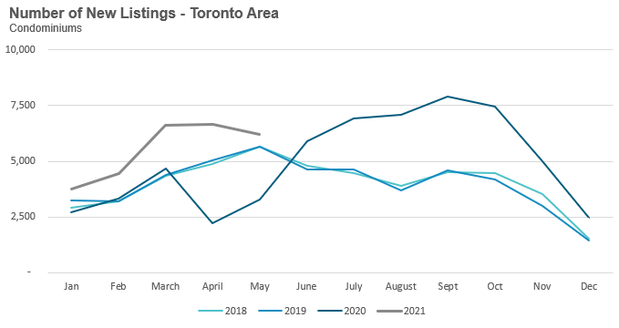 22_Condo_NewListings