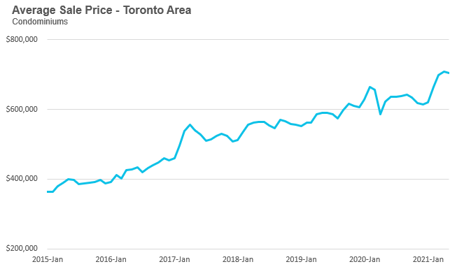 26_Condo_Price