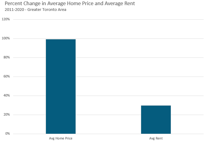 5_AvgPrice_HouseCondos