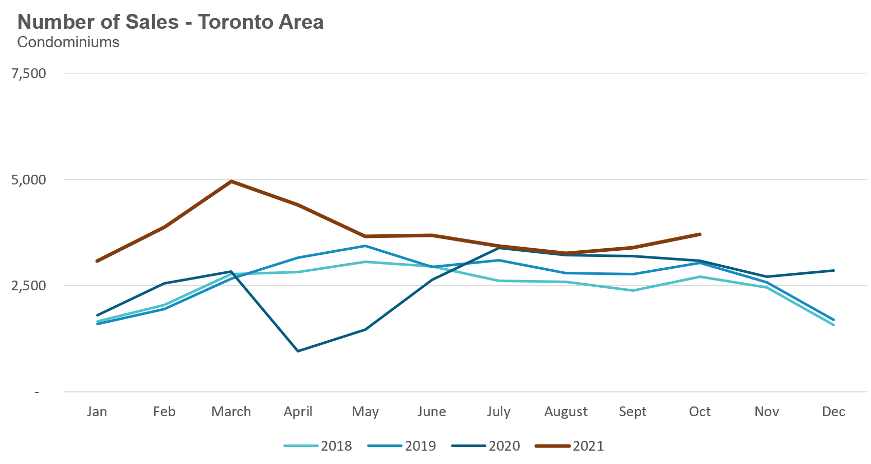 31_Condo_Sales