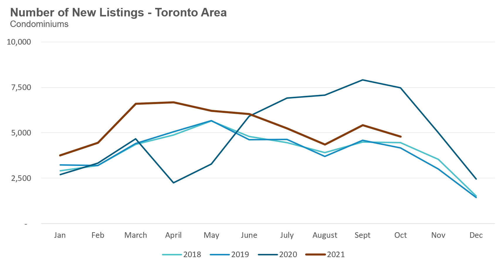 32_Condo_NewListings