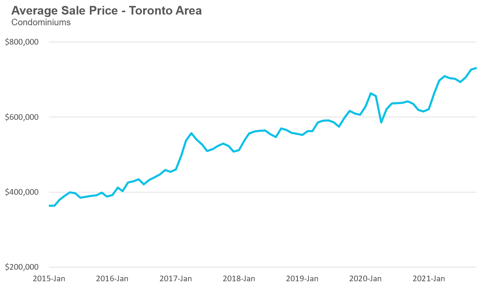36_Condo_AvgPrice